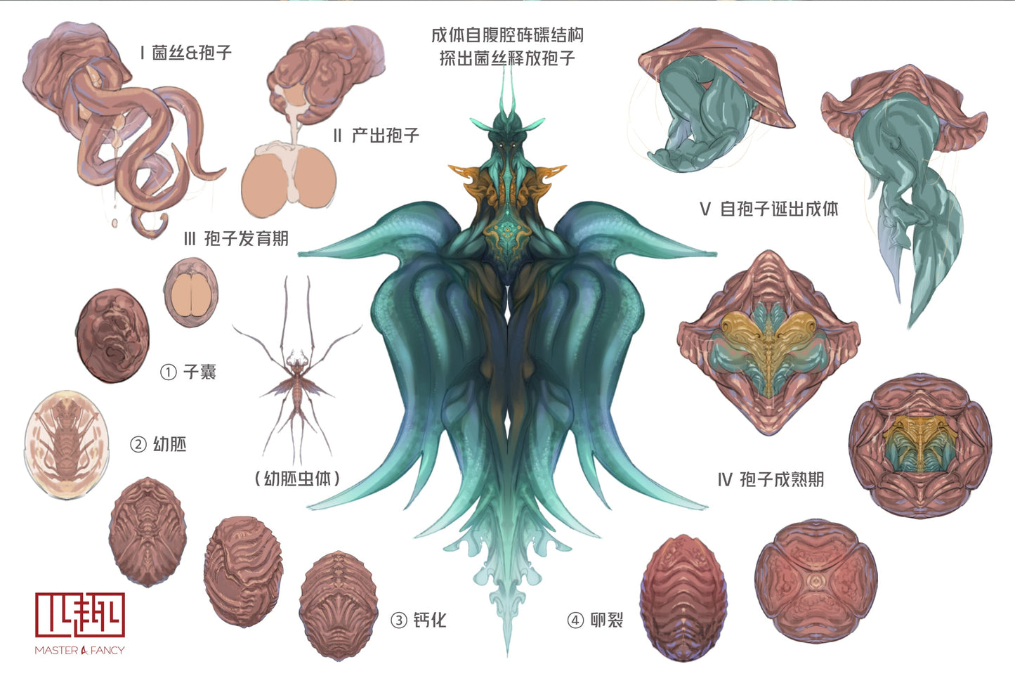 「BLOOD MOON」Ovipositor, Xenomorph Eggs, Cthulhu, Serpentine Tentacles, Flesh Blood & Tumor